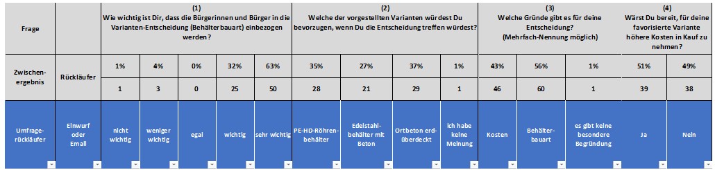 neubau hochbehaelter speckswinkel